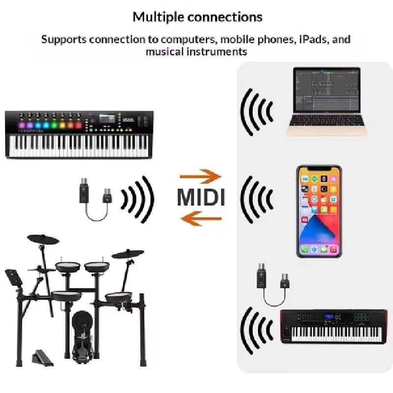 在庫あり ワイヤレス ブルートゥース USB 5ピン MID - Audio Music Production のレビューと価格